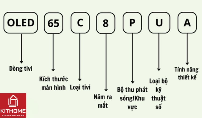 Tivi LG OLED (sản xuất năm 2016 - 2024)