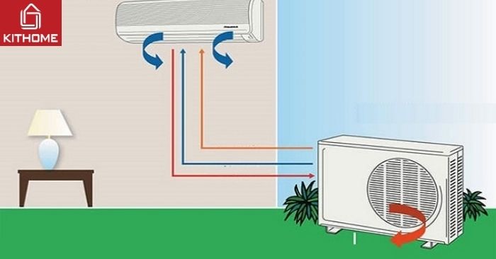 Nguyên lý hoạt động của dàn nóng