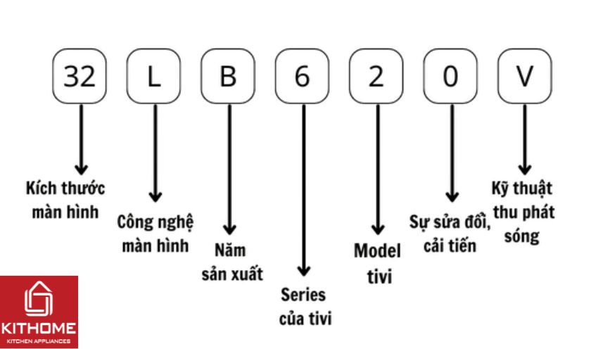 Mẫu tivi LG cũ năm 2014