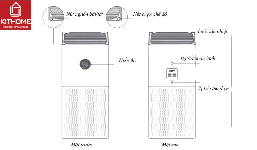 Bảng điều khiển của máy lọc không khí Xiaomi 4 Lite