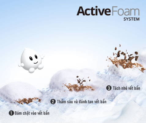 Máy giặt Panasonic 9kg NA-V90FX1LVT sở hữu hệ thống Active Foam giúp hòa tan bột giặt/nước giặt nhanh chóng Máy giặt Panasonic 9kg NA-V90FX1LVT sở hữu hệ thống Active Foam giúp hòa tan bột giặt/nước giặt nhanh chóng