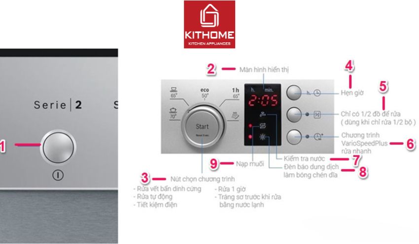 Các chỉ dẫn trên bảng điều khiển Các chỉ dẫn trên bảng điều khiển