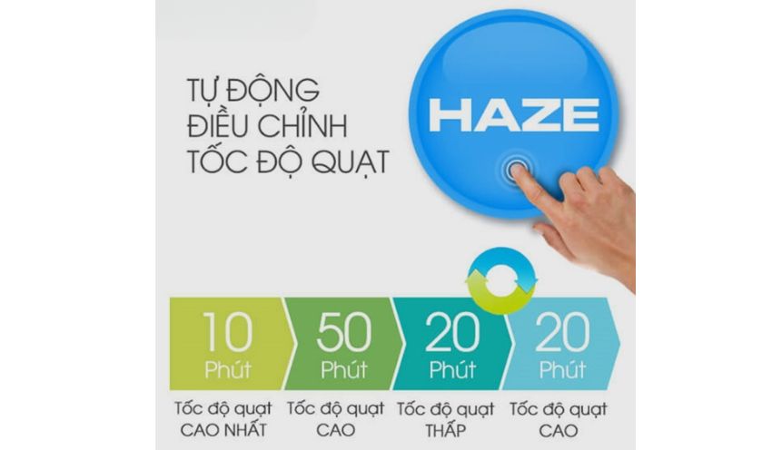 Tính năng lọc HAZE trên máy lọc không khí là gì?