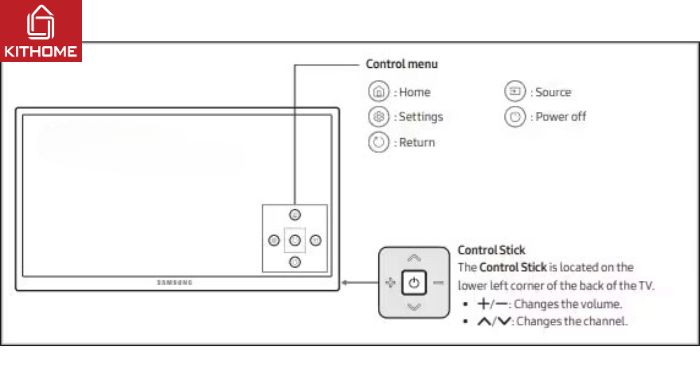 Trường hợp 1: Nút nguồn ở mặt sau tivi Samsung Trường hợp 1: Nút nguồn ở mặt sau tivi Samsung