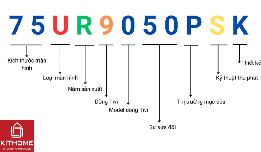 Cách đọc tên tivi LED LG mới nhất