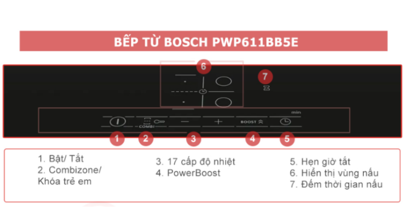 Các tính năng an toàn trên bếp từ Bosch PWP611BB5E Các tính năng an toàn trên bếp từ Bosch PWP611BB5E