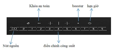 Đẩy nhanh thời gian nấu với tính năng Booster