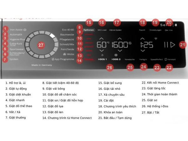 Máy giặt Bosch WGB256A90 serie 8 10kg