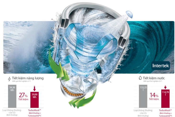 Máy giặt inverter LG TH2722SSAK 22kg