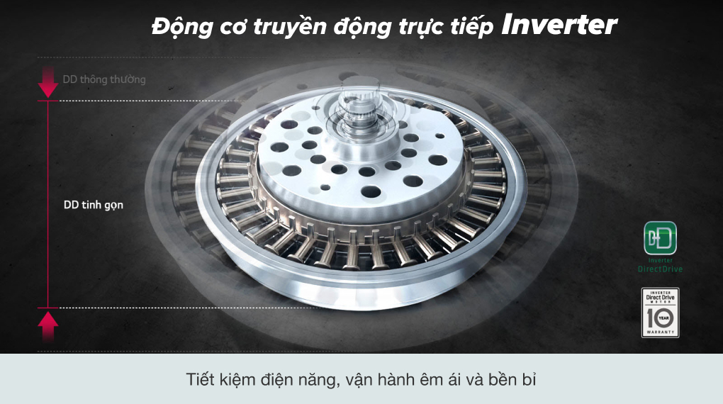 Máy giặt LG Mini Wash 2.5kg TV2402NTWW