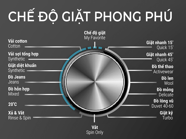 Các chương trình giặt của máy giặt Casper WF-85I140BGB