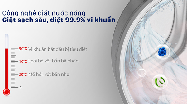 Máy giặt lồng ngang inverter Casper WF-125I140BGB 12.5 kg