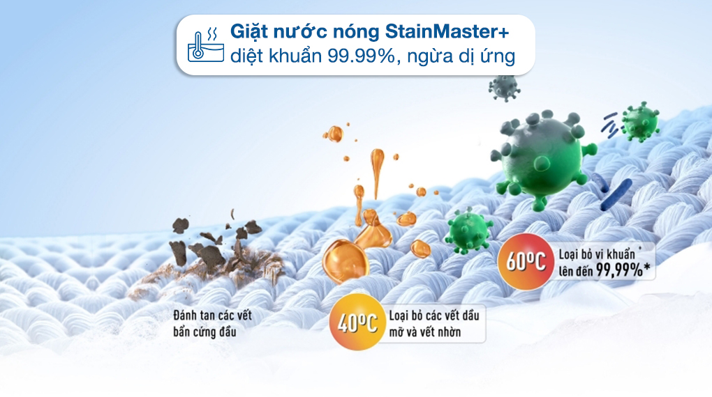 Máy giặt Panasonic Inverter 10,5kg NA-FD10VR1BV tích hợp công nghệ StainMaster+ giặt sạch mọi vết bẩn cứng đầu