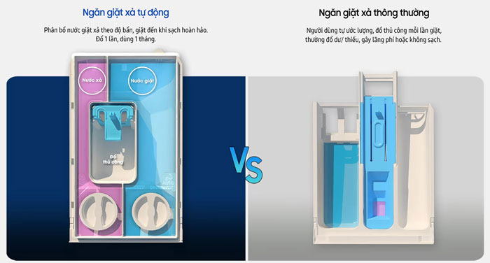 Máy giặt Samsung Bespoke AI 14kg WW14BB944DGBSV