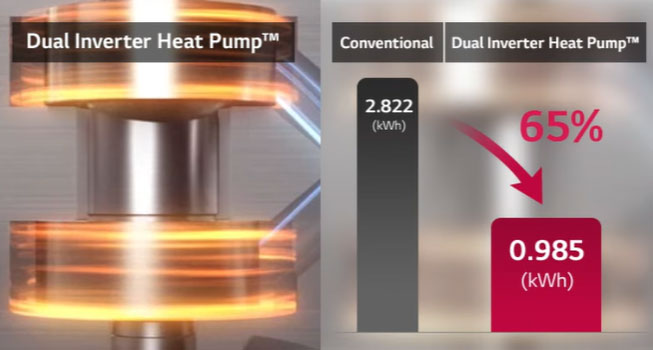 Máy giặt sấy LG Inverter WT1410NHE 14kg/10kg