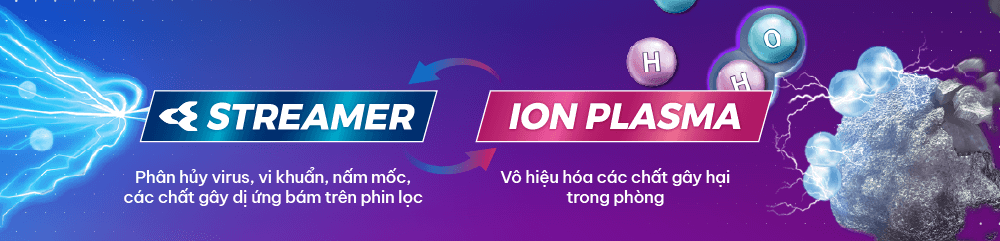 Máy lọc không khí Daikin MC55UVM6 ứng dụng công nghệ bảo vệ kép Streamer và ION Plasma