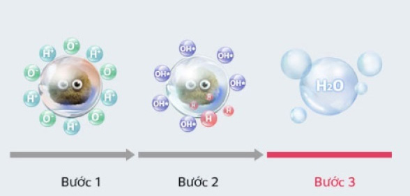 Máy giải phóng ion nano kháng khuẩn Máy lọc không khí LG AS65GDWD0