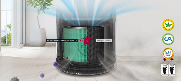 Máy lọc không khí LG PuriCare 1 tầng AS65GDWH0