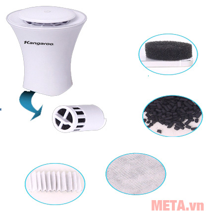 Máy lọc không khí ô tô Kangaroo KGAP1 có 4 bộ lọc Máy lọc không khí ô tô