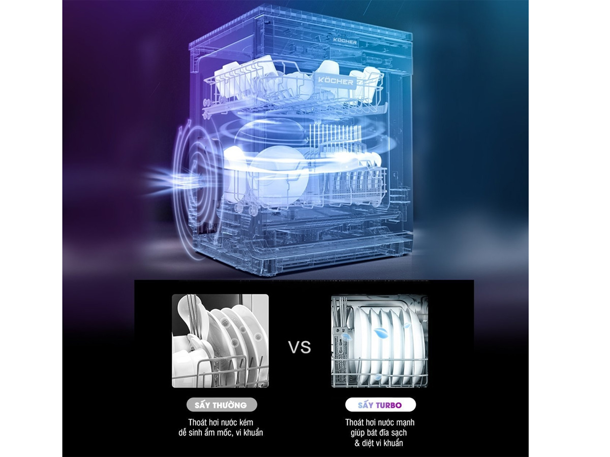 Tăng cường khả năng sấy