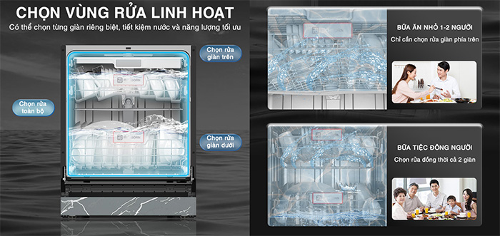 Máy rửa bát Richborn RDG6080SQG 16 bộ