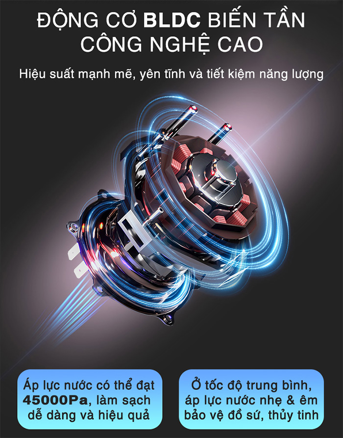 Máy rửa bát Richborn RDG6080SQG 16 bộ