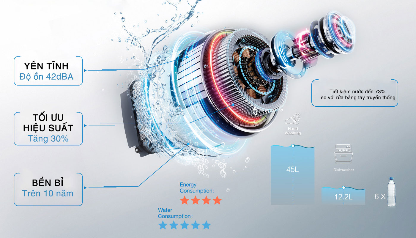 Máy rửa bát Richborn RDP6080SPB 16 bộ