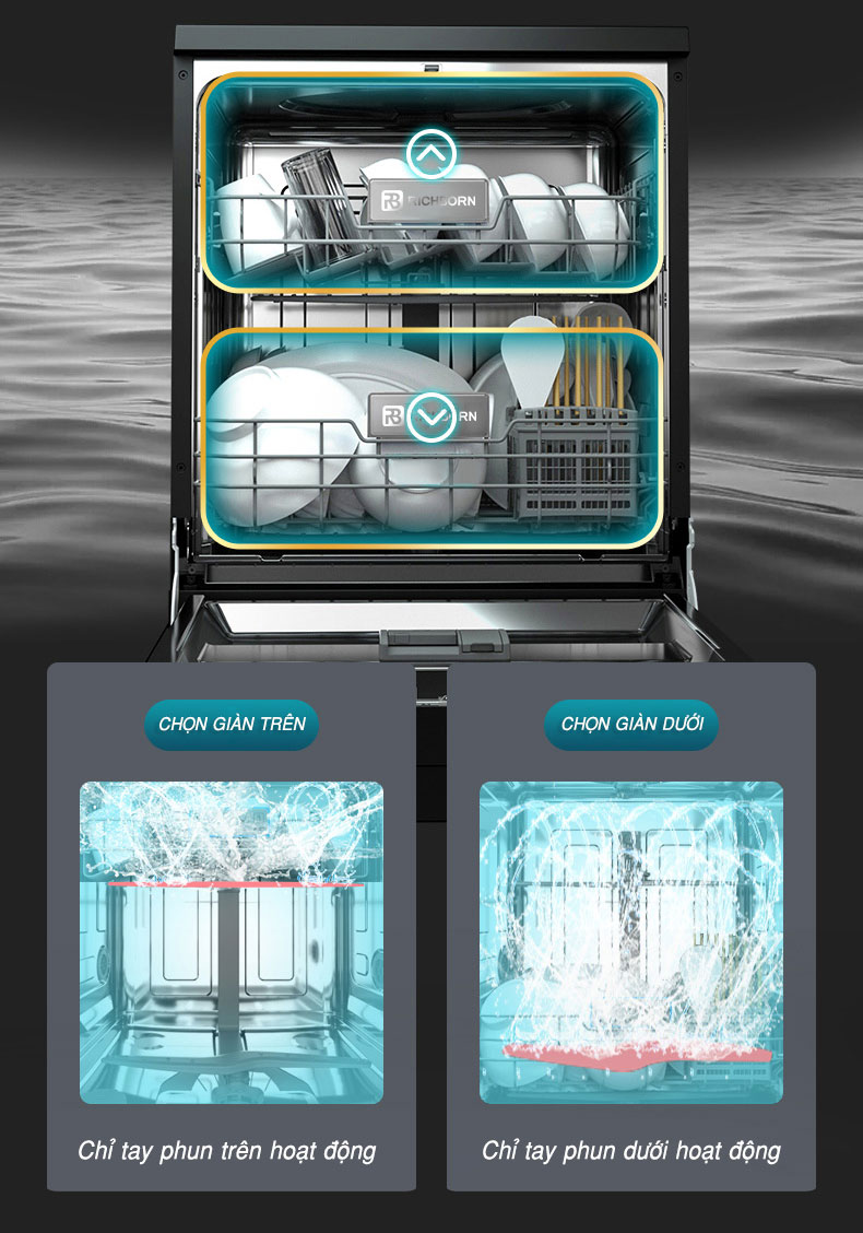 Máy rửa bát Richborn RDP6085SHS 16 bộ