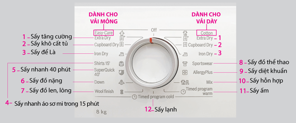 Máy sấy quần áo ngưng tụ 8kg Bosch WTB86201SG Tích hợp 14 chương trình sấy phù hợp với các loại vải khác nhau