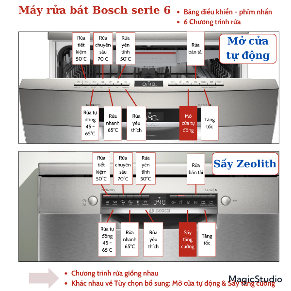 5 tùy chọn đặc biệt trên máy rửa bát Bosch Series 6 SMI6ZDS49E
