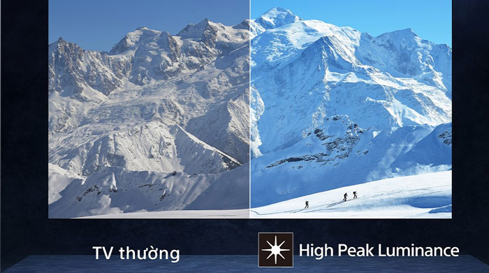 Công nghệ High Peak Luminance