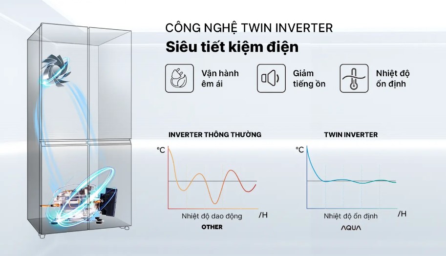 Tủ lạnh Aqua 4 cửa AQR-M466XA(GB)