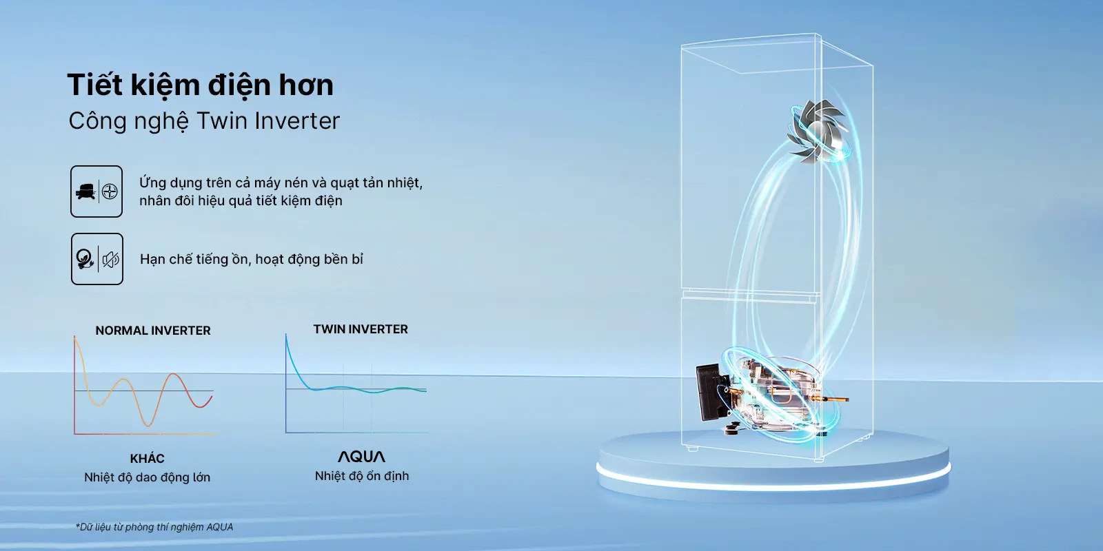 Aqua AQR-B360MA(SLB) sử dụng công nghệ Twin Inverter Tủ lạnh Aqua Inverter 292 lít AQR-B360MA(SLB)