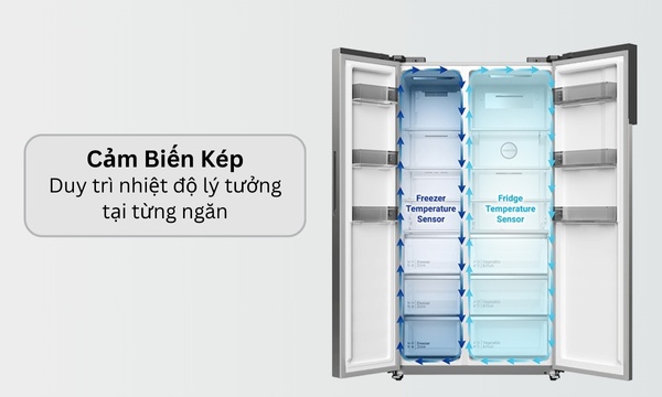 Công nghệ cảm biến kép tiên tiến Công nghệ cảm biến kép tiên tiến