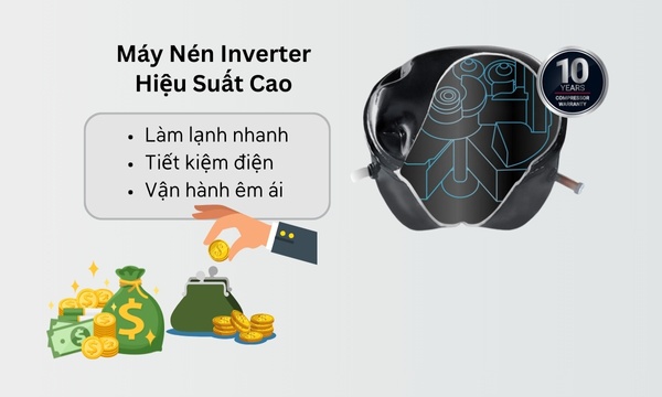 Công nghệ máy nén Inverter giúp tủ vận hành êm ái, tiết kiệm điện năng Công nghệ máy nén Inverter giúp tủ vận hành êm ái, tiết kiệm điện năng