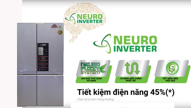 Công nghệ Inverter tiết kiệm năng lượng