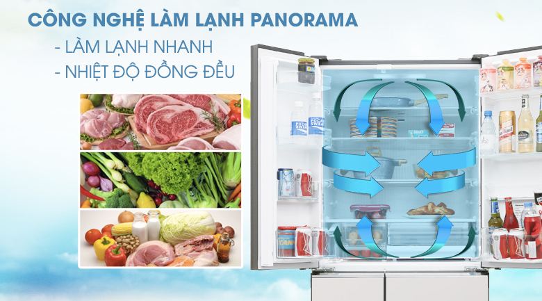 Công nghệ làm lạnh vòng cung Panorama