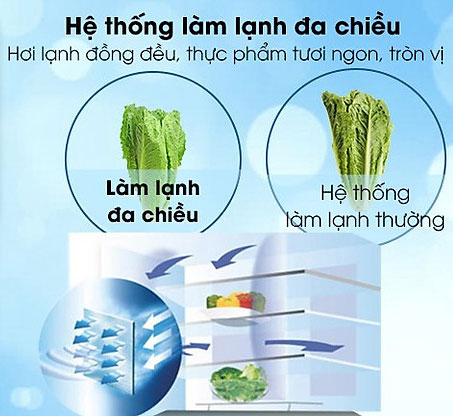 tủ lạnh Sharp SJ X215V DG có hệ thống làm lạnh đa chiều