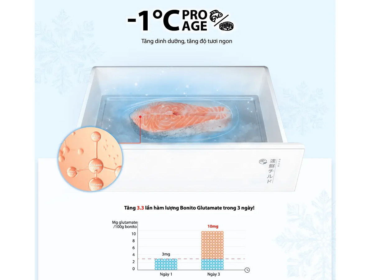 Tủ lạnh Toshiba GR-RF690WI-PGV(67) có ngăn Cooling zone Tủ lạnh Toshiba GR-RF690WI-PGV(67) có ngăn Cooling zone