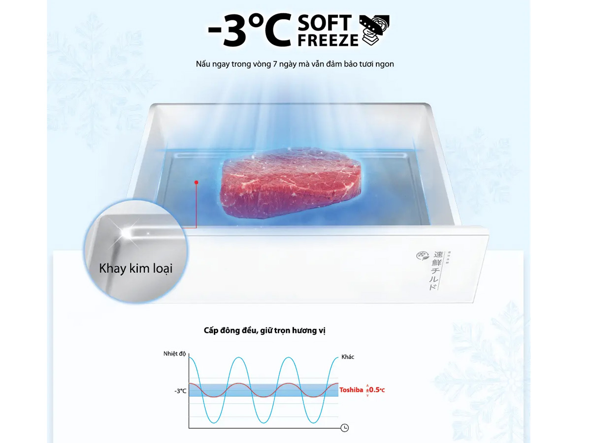 Tủ lạnh Toshiba GR-RF690WI-PGV(67) có ngăn đông -3 độ C Tủ lạnh Toshiba GR-RF690WI-PGV(67) có ngăn đông -3 độ C