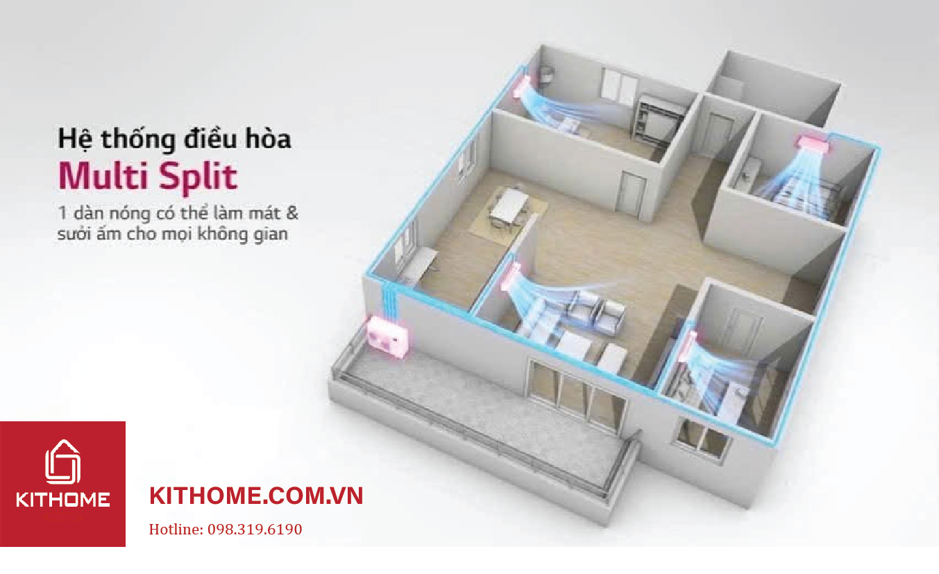 Điều hòa Multi LG Z3UQ24GFD0 kết nối 3 dàn lạnh