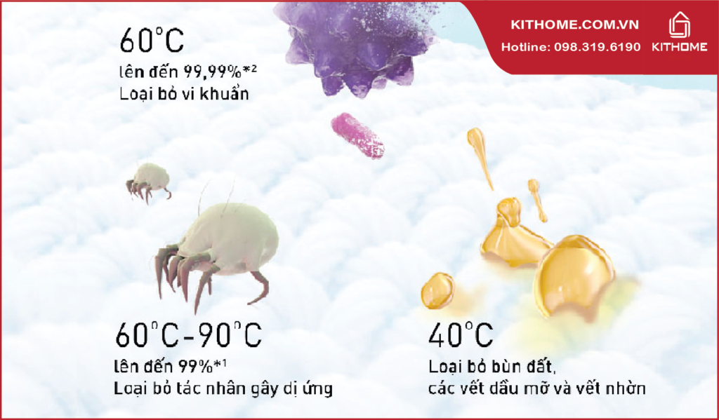 Công nghệ giặt nước nóng và giặt hơi nước