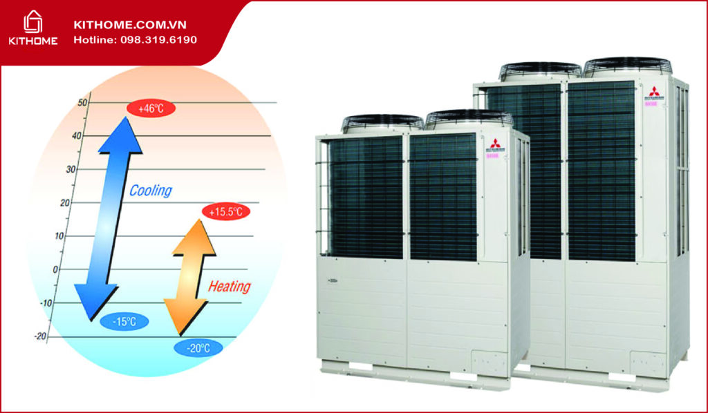 Các tính năng vượt trội của điều hòa trung tâm Mitsubishi FDC112KXES6