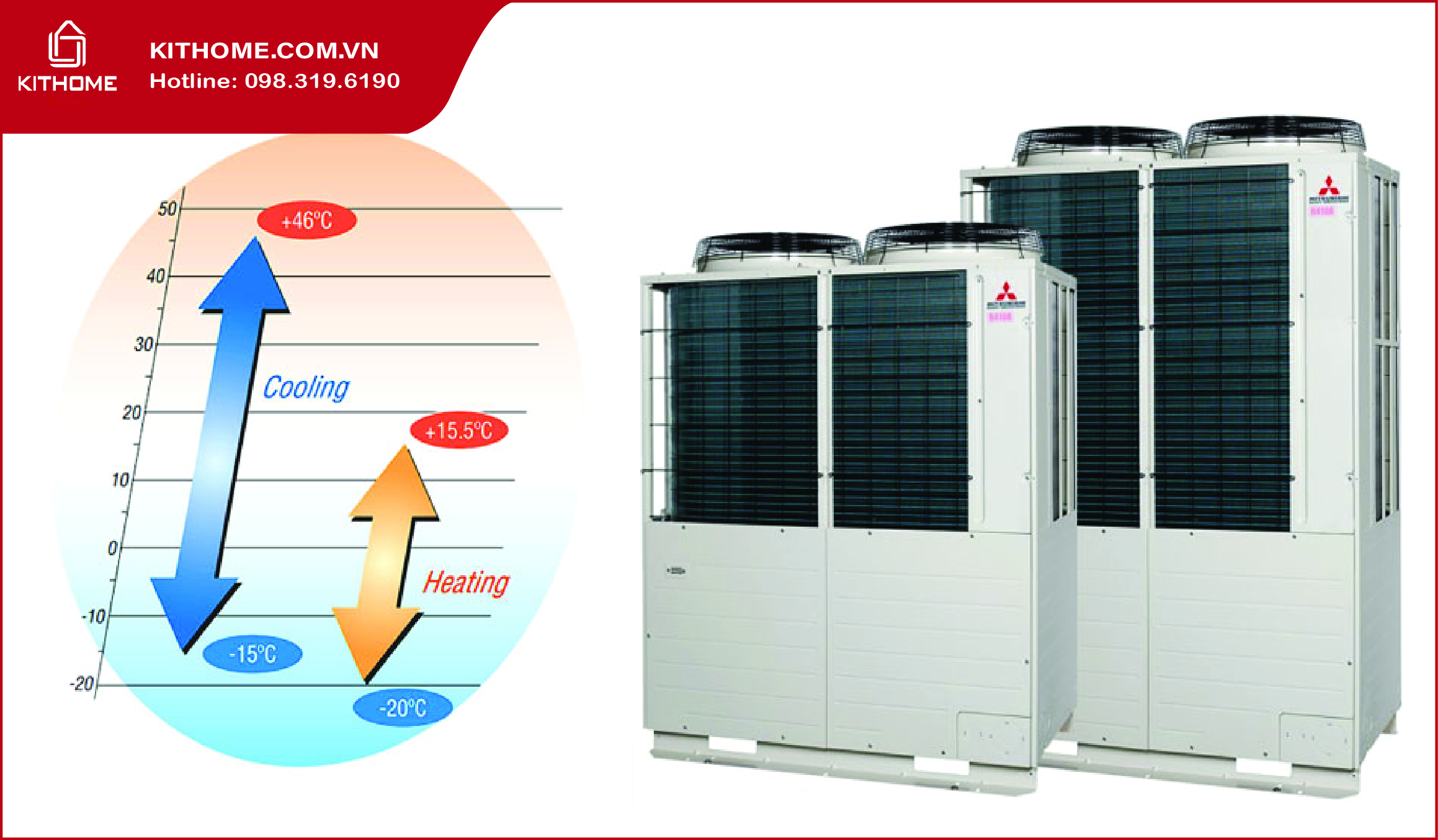 Tính năng thân thiện với môi trường: Các tính năng vượt trội của điều hòa trung tâm Mitsubishi FDC112KXES6