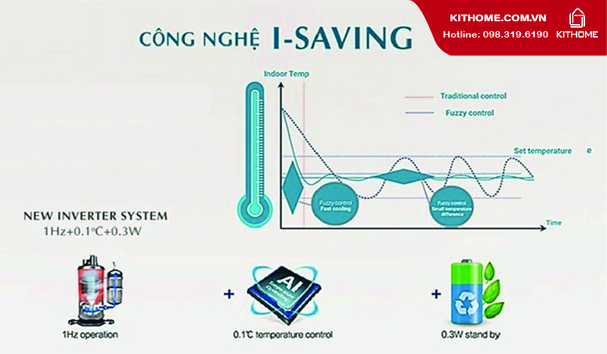điều hòa Casper 12000btu 1 chiều QC-12IU36A 2025 điều hòa Casper 12000btu 1 chiều QC-12IU36A 2025