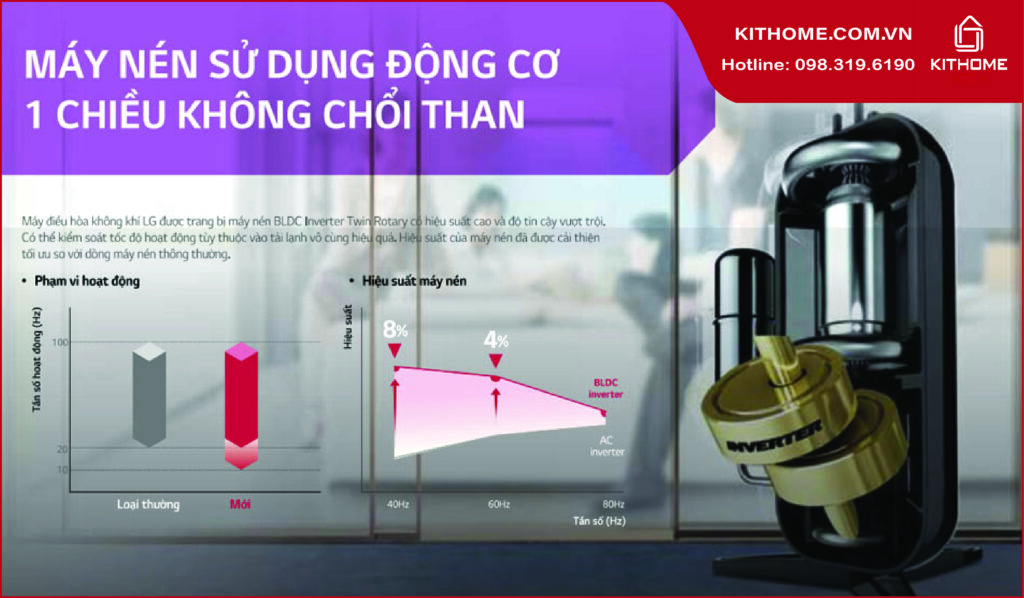 Điều hòa Multi LG A3UW18GFA3 – dòng sản phẩm hàng đầu của LG