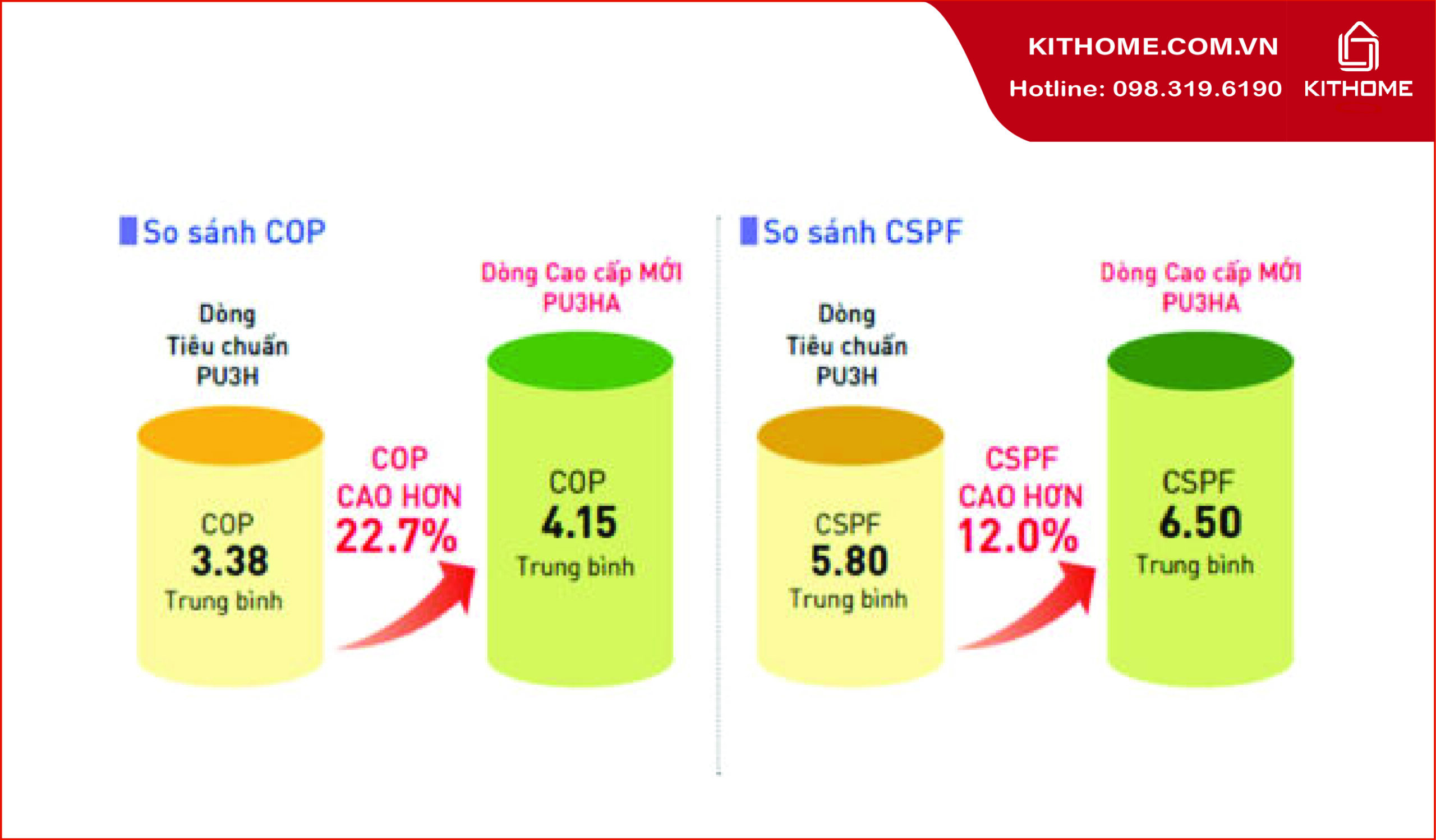 Những tính năng, công nghệ nổi bật trên điều hòa nối ống gió Panasonic S-3448PF3H/U-43PRH1H8 Những tính năng, công nghệ nổi bật trên điều hòa nối ống gió Panasonic S-3448PF3H/U-43PRH1H8