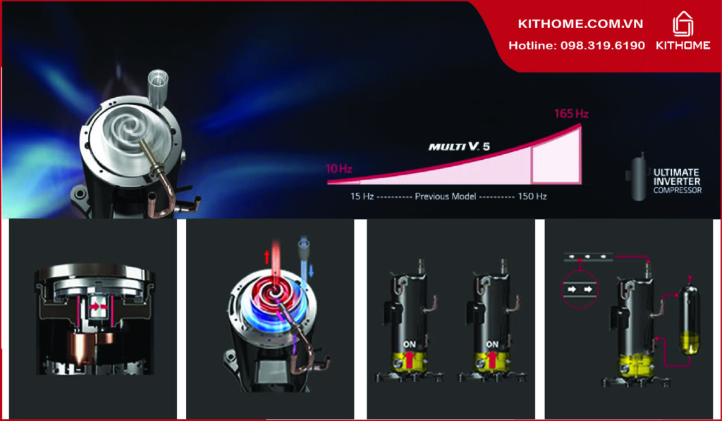 Máy nén biến tần tối ưu: