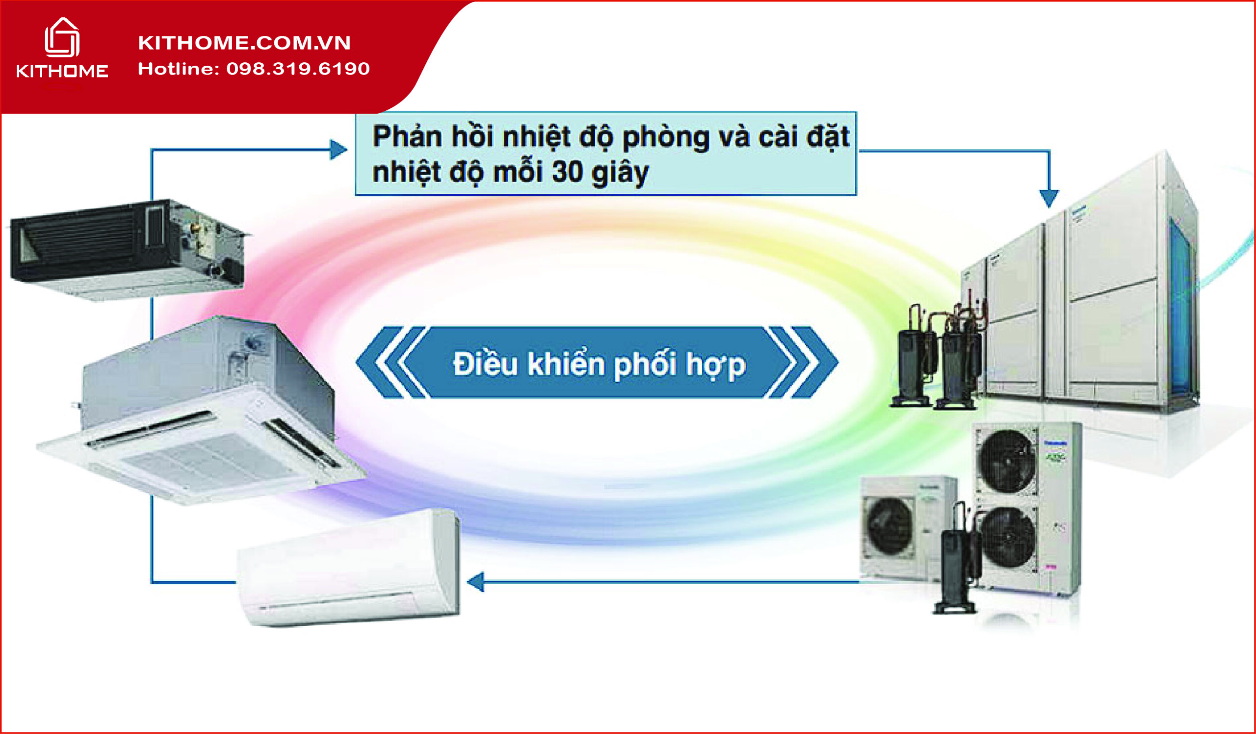 Công nghệ nổi bật trên dàn nóng điều hòa trung tâm Panasonic Công nghệ nổi bật trên dàn nóng điều hòa trung tâm Panasonic