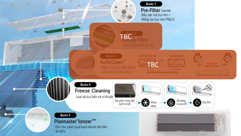 Bộ lọc kháng khuẩn giúp loại bỏ bụi bẩn và vi khuẩn trong không khí